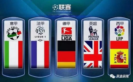 回顧NBA